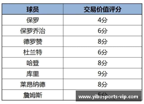 NBA球员资质评估：全面分析球员能力与市场价值